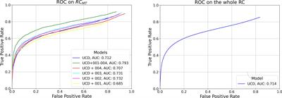 Assessing clinical efficacy of polyp detection models using open-access datasets